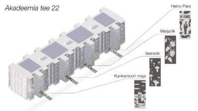 Выбраны мозаики для входных зон
